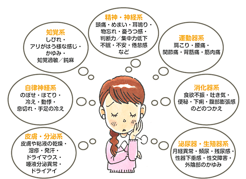 更年期を元気に乗り切るため２